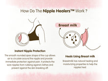 Load image into Gallery viewer, Nasobuddy® Nipple Healers
