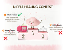 Load image into Gallery viewer, Nasobuddy® Nipple Healers