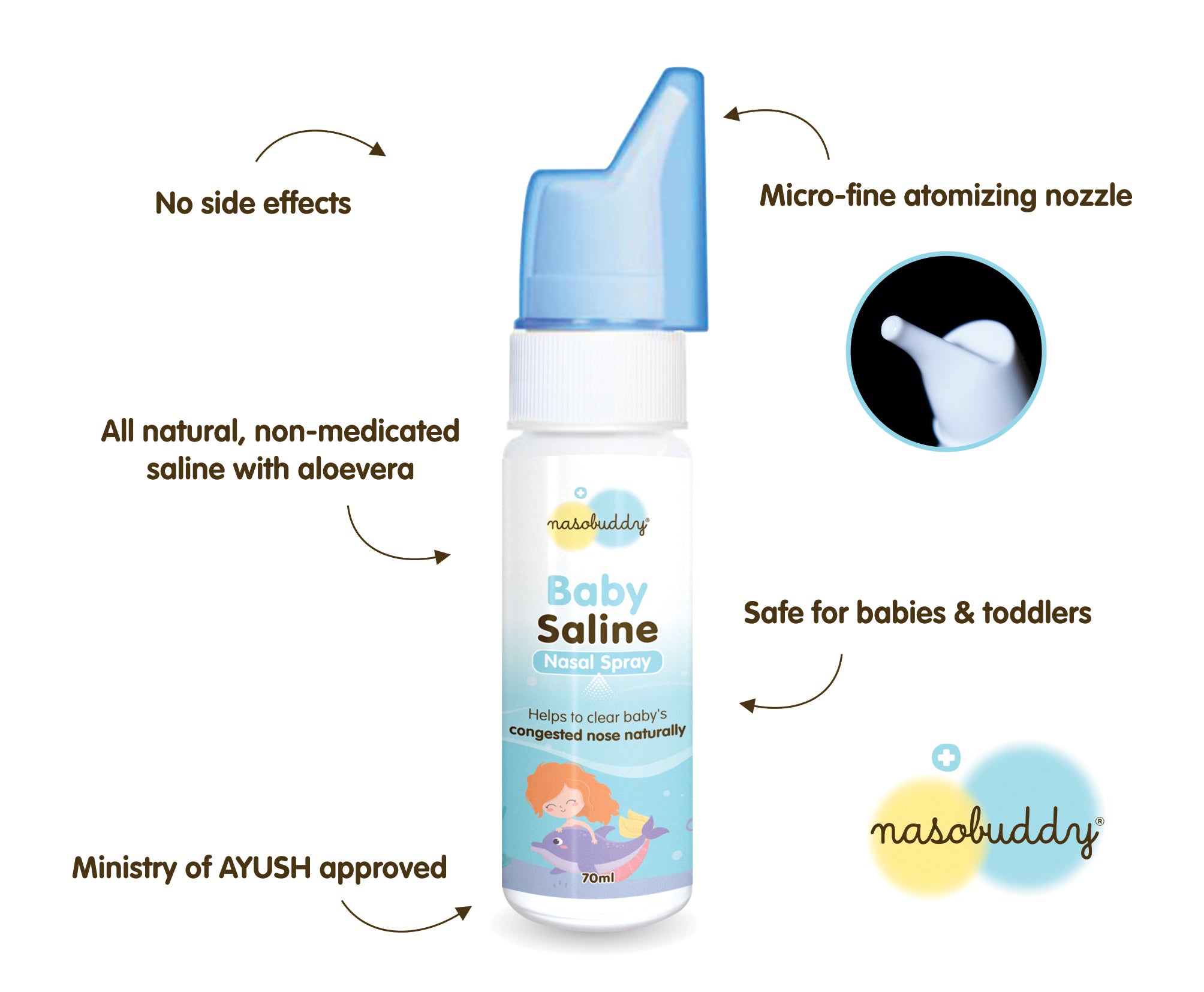 Saline water shops baby runny nose